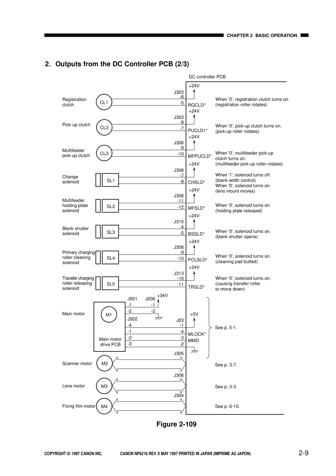 Canon FY8-13EX-000, NP6218 service manual Outputs from the DC Controller PCB 2/3, Basic Operation, COPYRIGHT 1997 CANON INC 