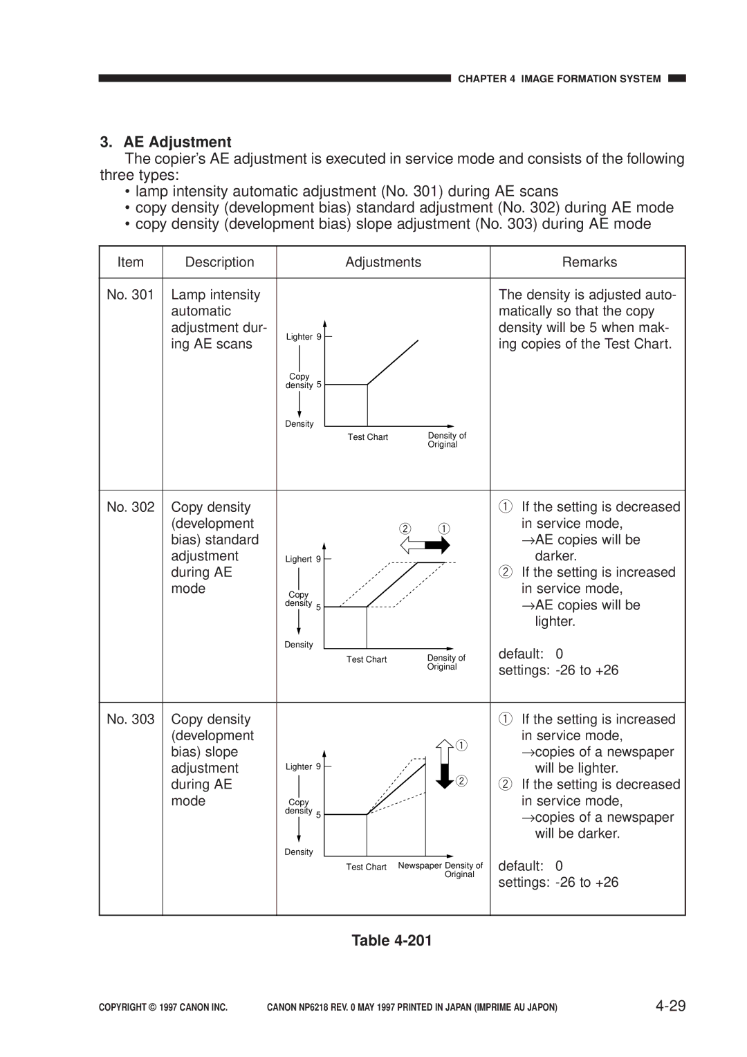 Canon FY8-13EX-000, NP6218 service manual AE Adjustment 