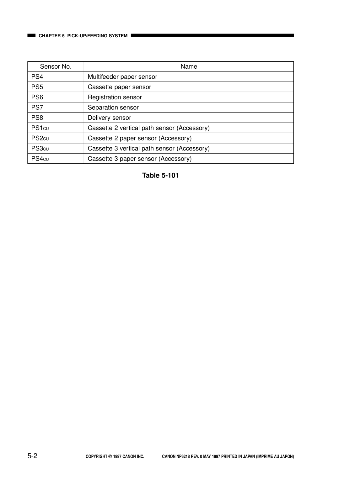 Canon FY8-13EX-000, NP6218 service manual PS4 