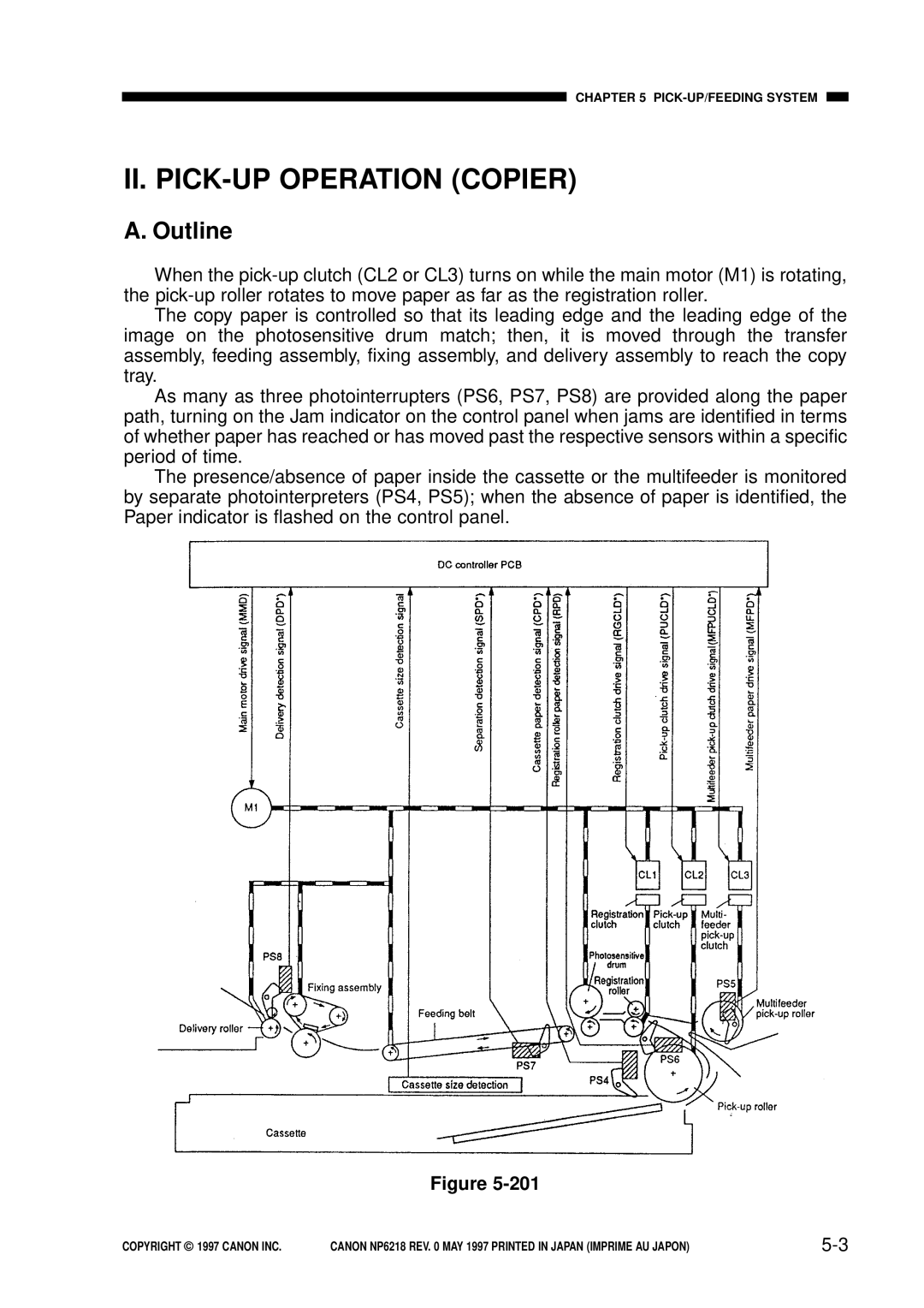 Canon NP6218, FY8-13EX-000 service manual II. PICK-UP Operation Copier 