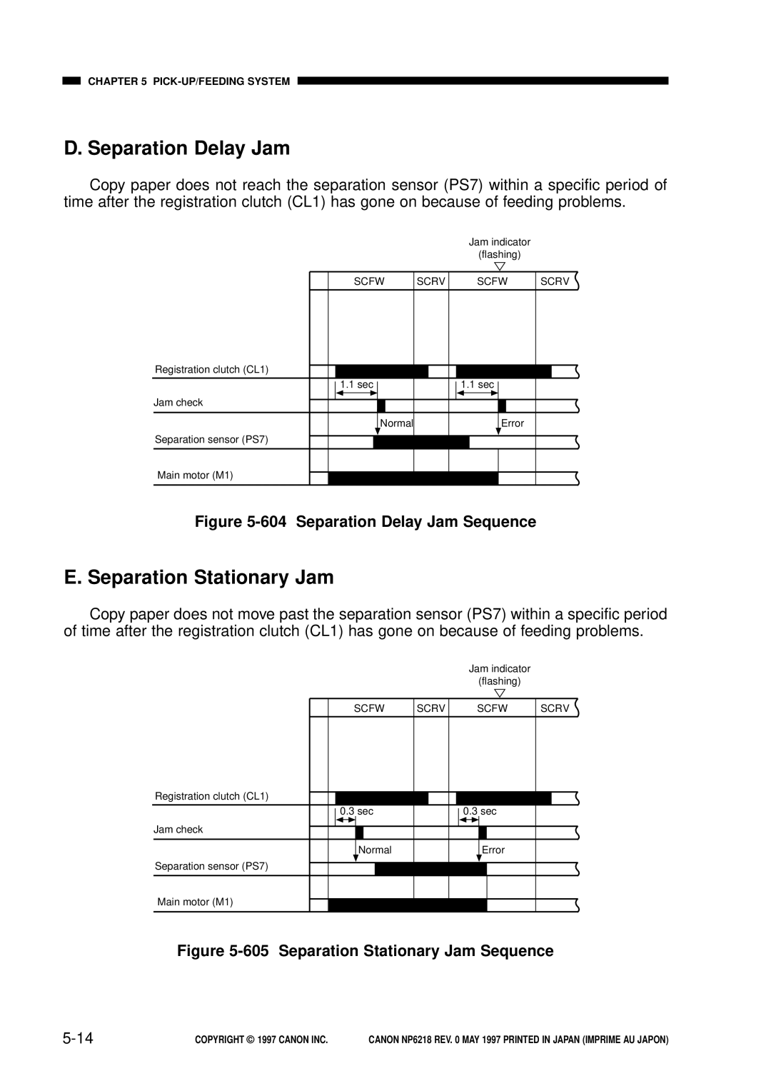 Canon FY8-13EX-000, NP6218 service manual Separation Delay Jam, Separation Stationary Jam 