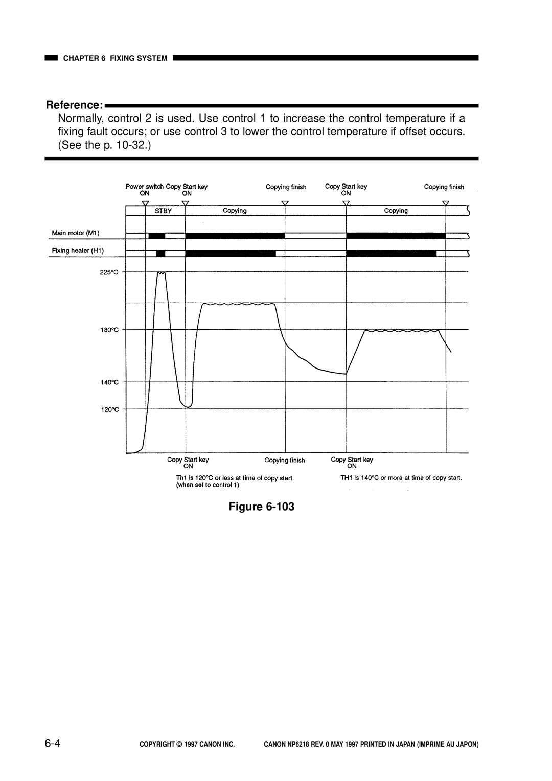 Canon NP6218, FY8-13EX-000 service manual Reference 