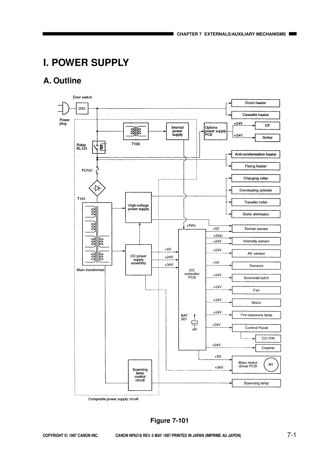 Canon NP6218, FY8-13EX-000 service manual Power Supply, Outline 