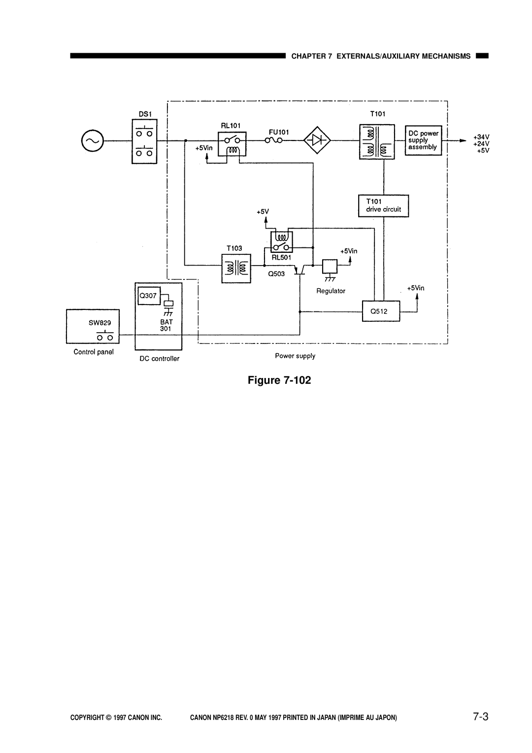 Canon NP6218, FY8-13EX-000 service manual EXTERNALS/AUXILIARY Mechanisms Copyright 1997 Canon INC 