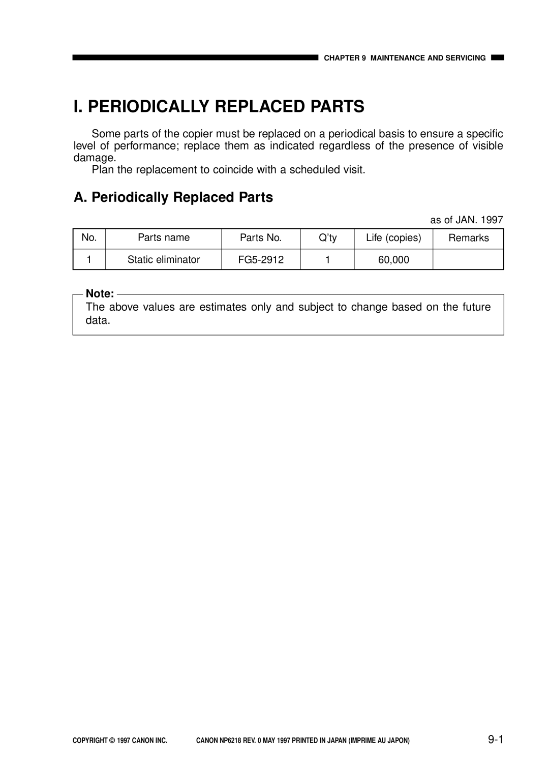 Canon NP6218, FY8-13EX-000 service manual Periodically Replaced Parts 