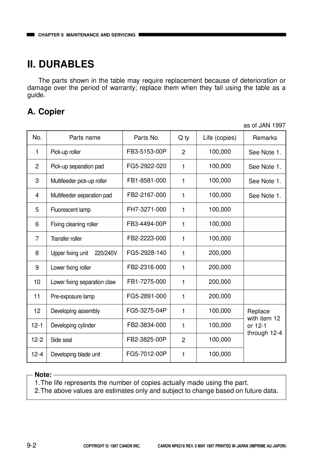 Canon FY8-13EX-000, NP6218 service manual II. Durables, Copier 