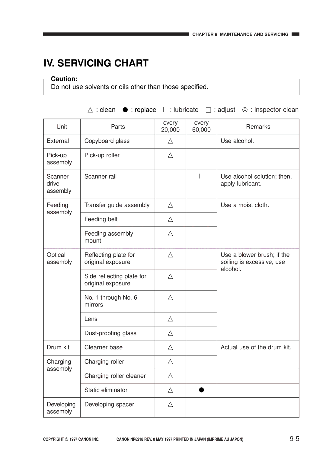 Canon NP6218, FY8-13EX-000 service manual IV. Servicing Chart 