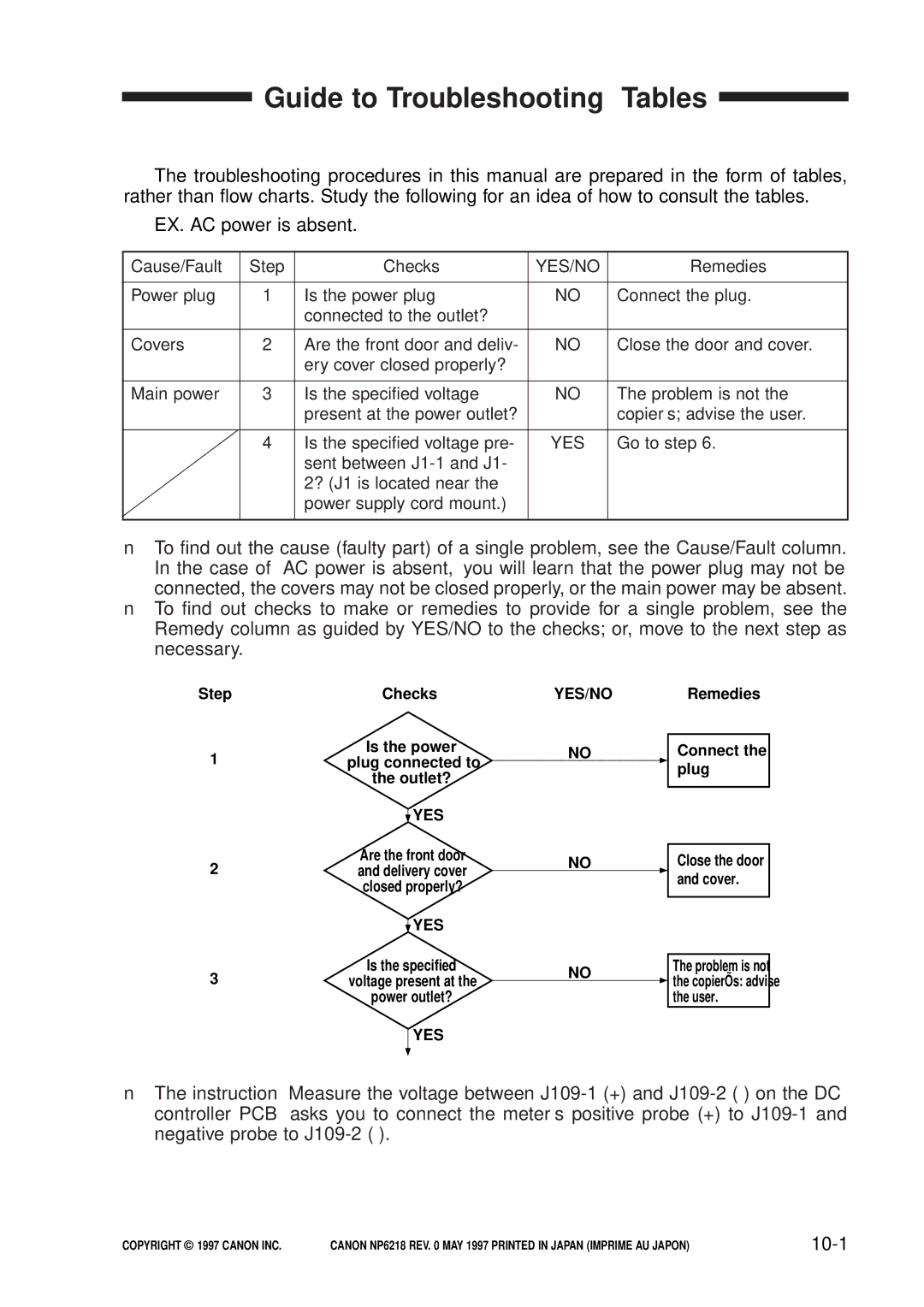 Canon FY8-13EX-000, NP6218 service manual Guide to Troubleshooting Tables, 10-1 