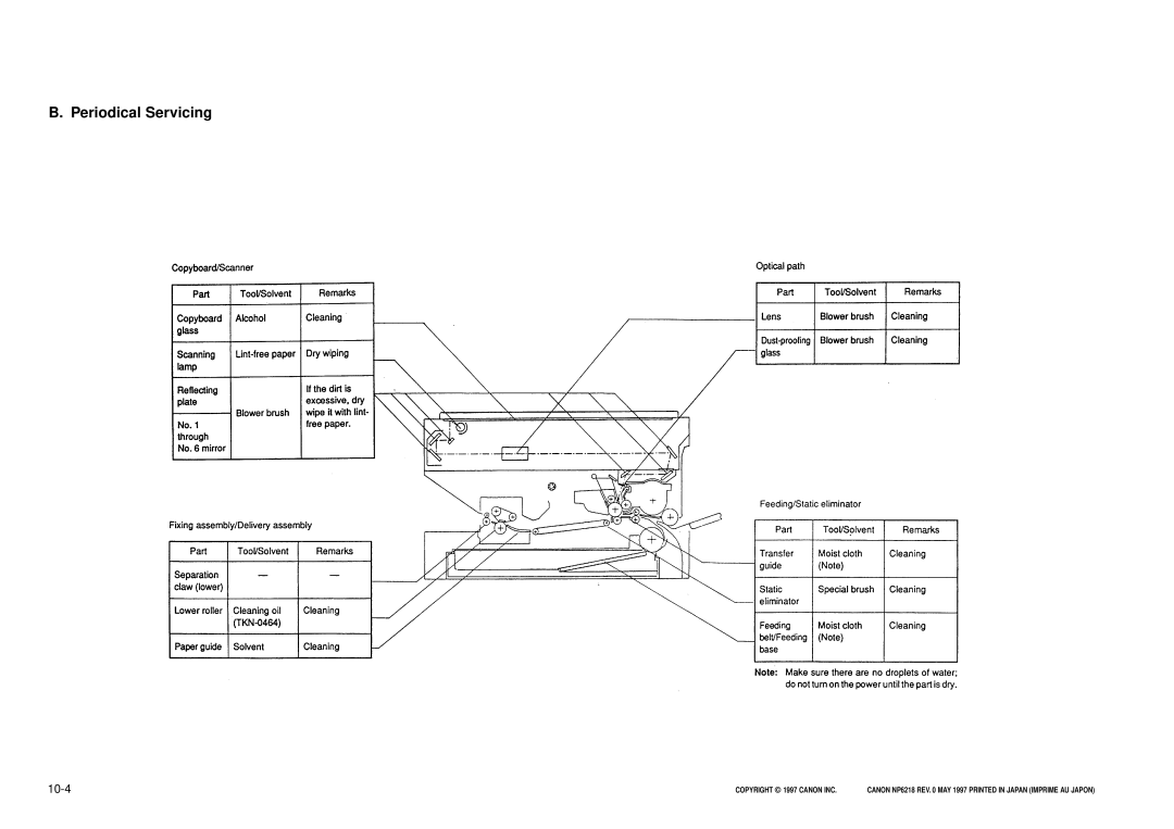 Canon NP6218, FY8-13EX-000 service manual Periodical Servicing, 10-4 