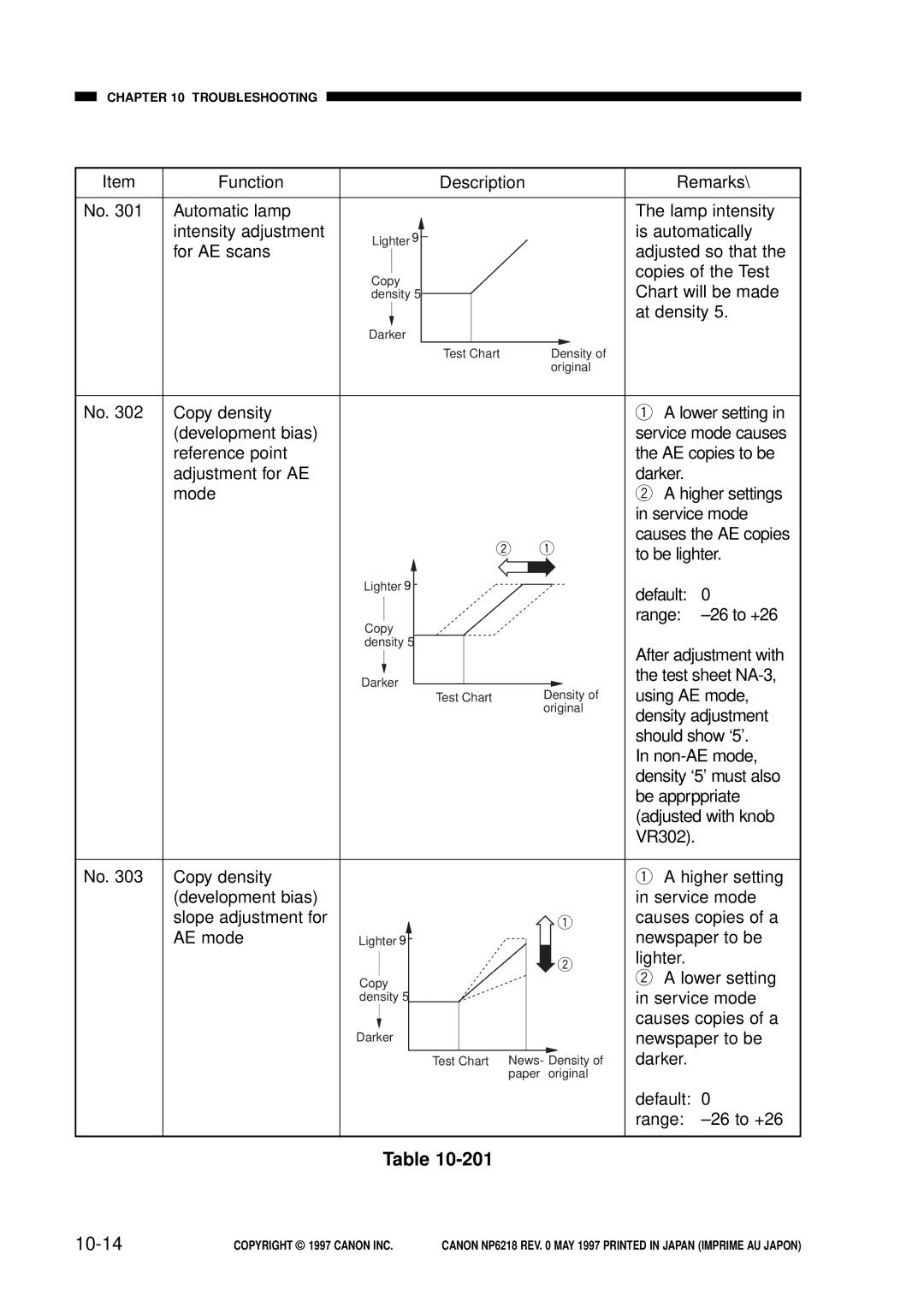 Canon NP6218, FY8-13EX-000 service manual 10-14 