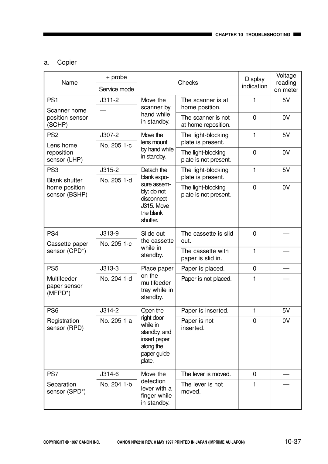 Canon FY8-13EX-000, NP6218 service manual Copier, 10-37 