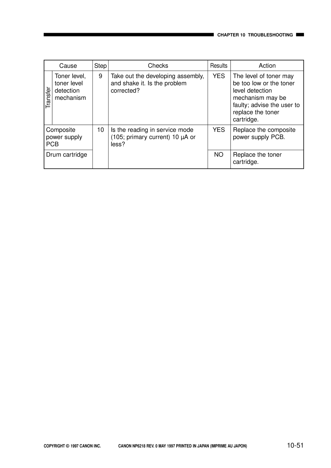 Canon FY8-13EX-000, NP6218 service manual 10-51 