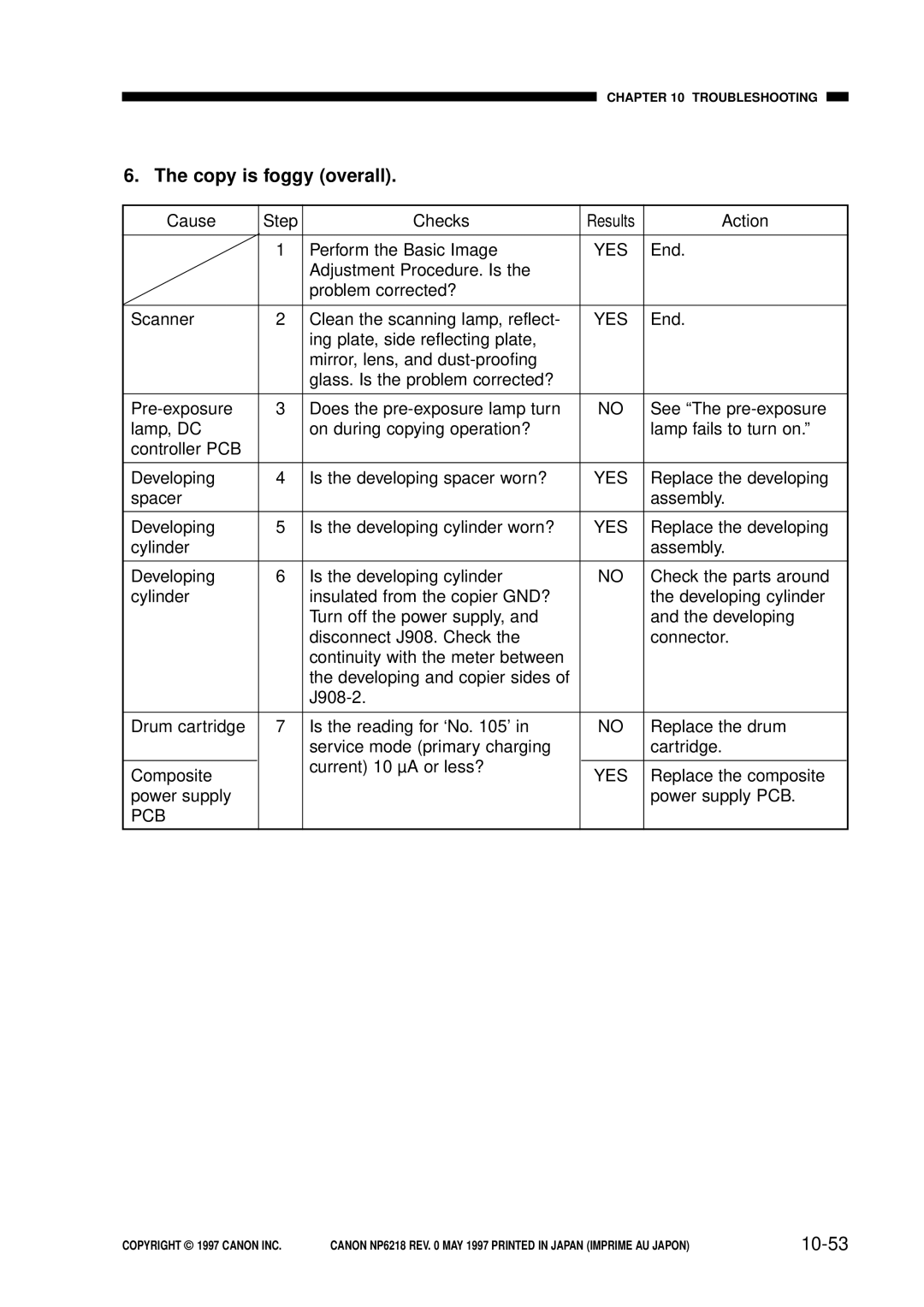 Canon FY8-13EX-000, NP6218 service manual Copy is foggy overall, 10-53 