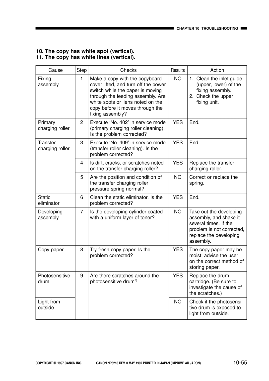 Canon FY8-13EX-000, NP6218 service manual Copy has white spot vertical Copy has white lines vertical, 10-55 