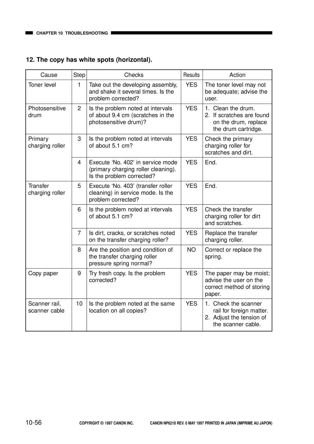 Canon NP6218, FY8-13EX-000 service manual Copy has white spots horizontal, 10-56 