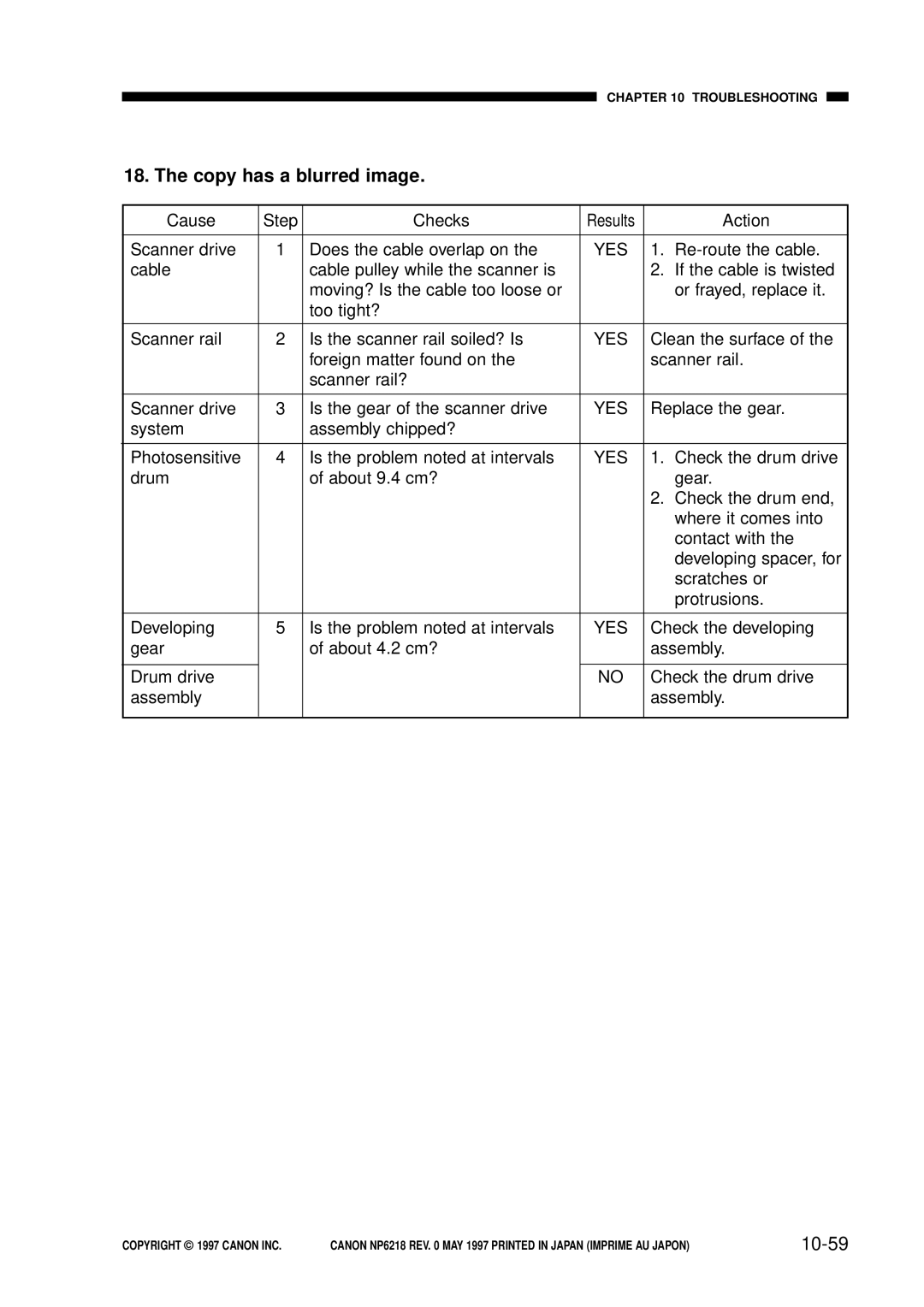 Canon FY8-13EX-000, NP6218 service manual Copy has a blurred image, 10-59 