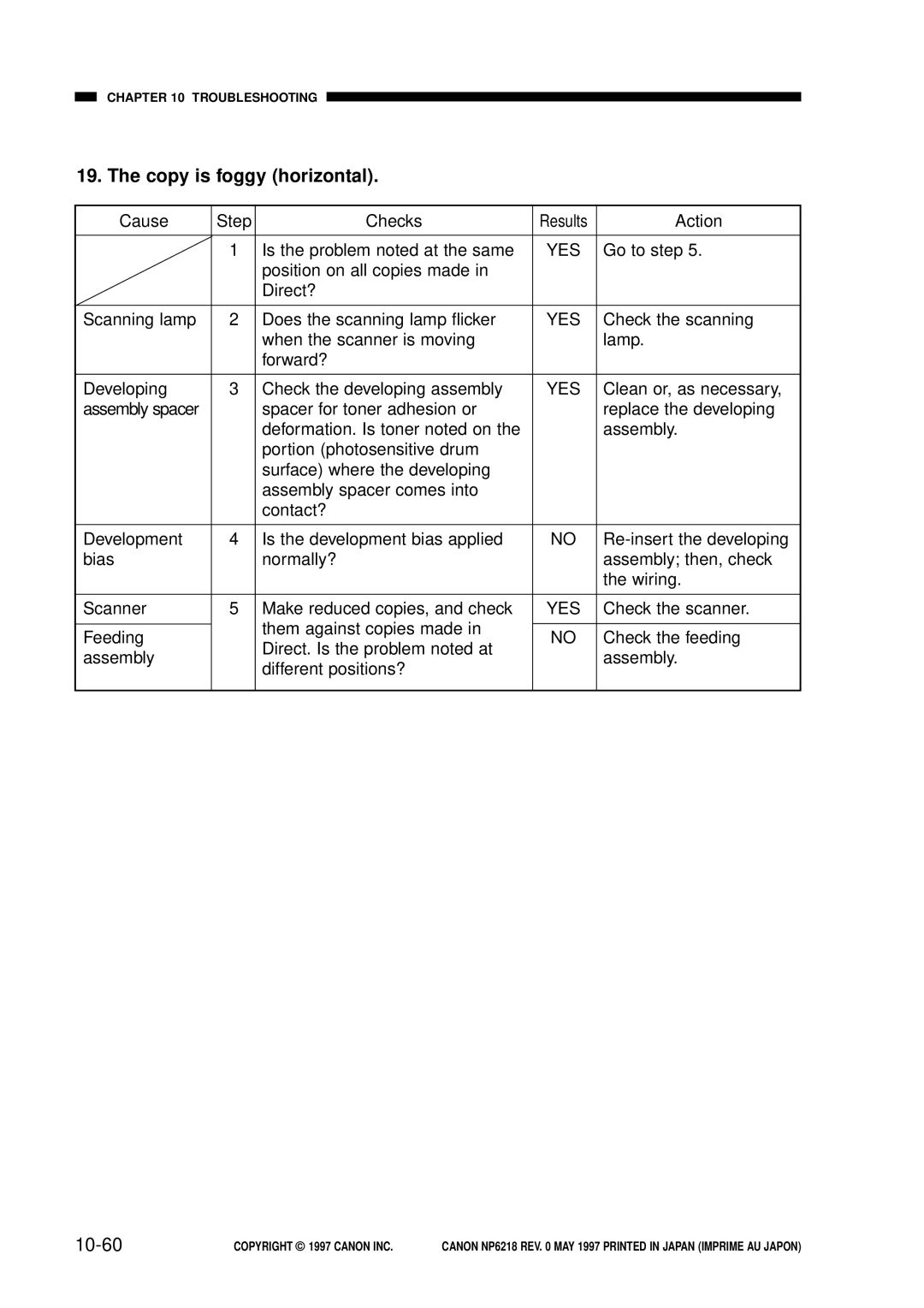 Canon NP6218, FY8-13EX-000 service manual Copy is foggy horizontal, 10-60 