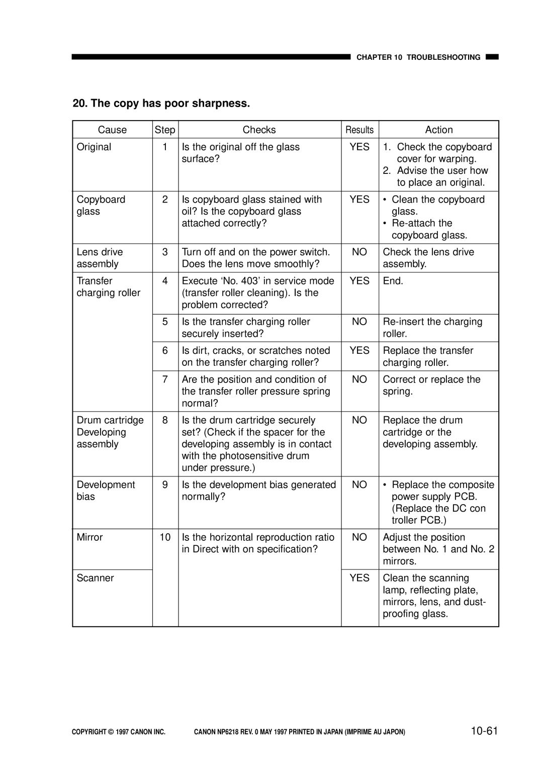 Canon FY8-13EX-000, NP6218 service manual Copy has poor sharpness, 10-61 