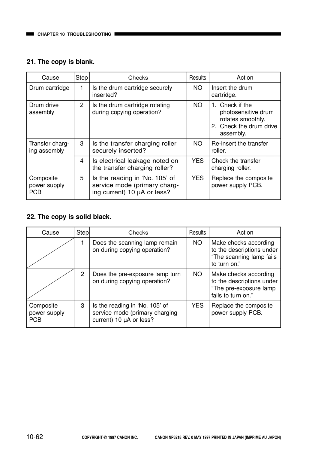 Canon NP6218, FY8-13EX-000 service manual Copy is blank, Copy is solid black, 10-62 