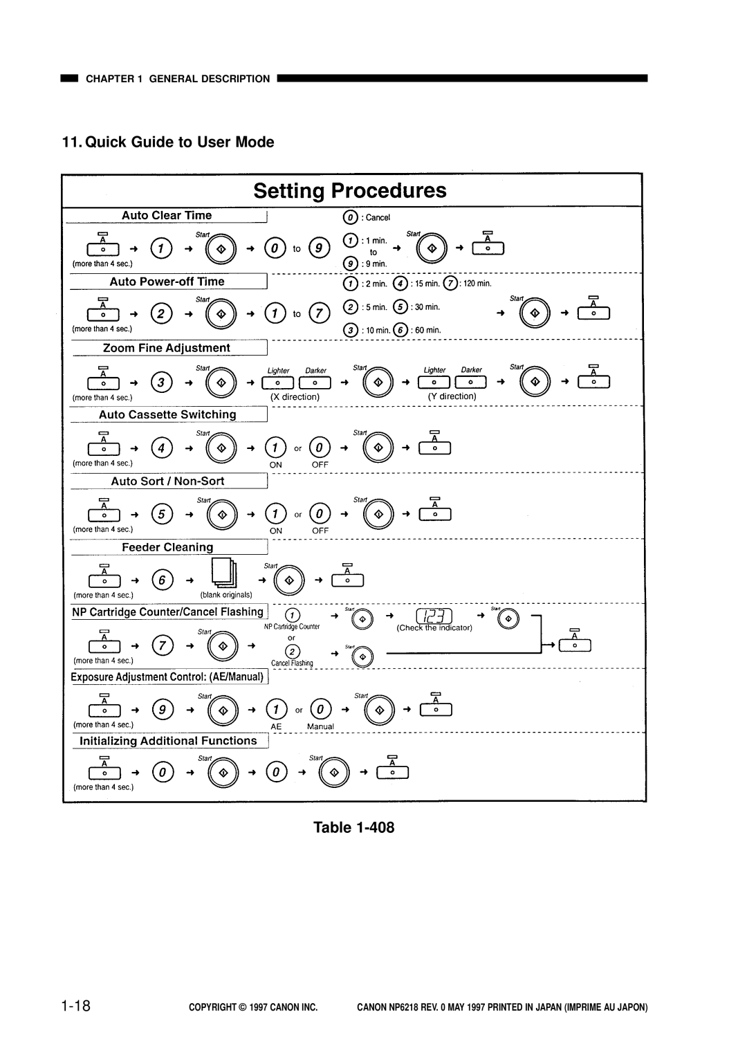 Canon FY8-13EX-000, NP6218 service manual Quick Guide to User Mode 