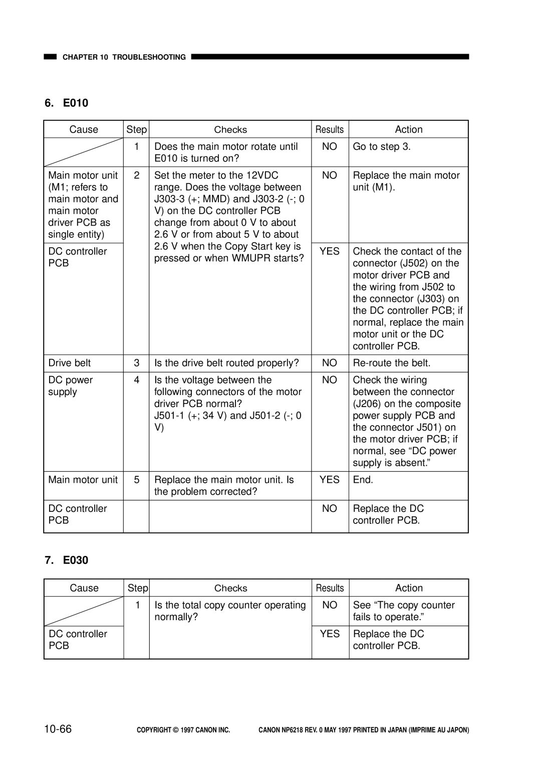 Canon NP6218, FY8-13EX-000 service manual E010, E030, 10-66 