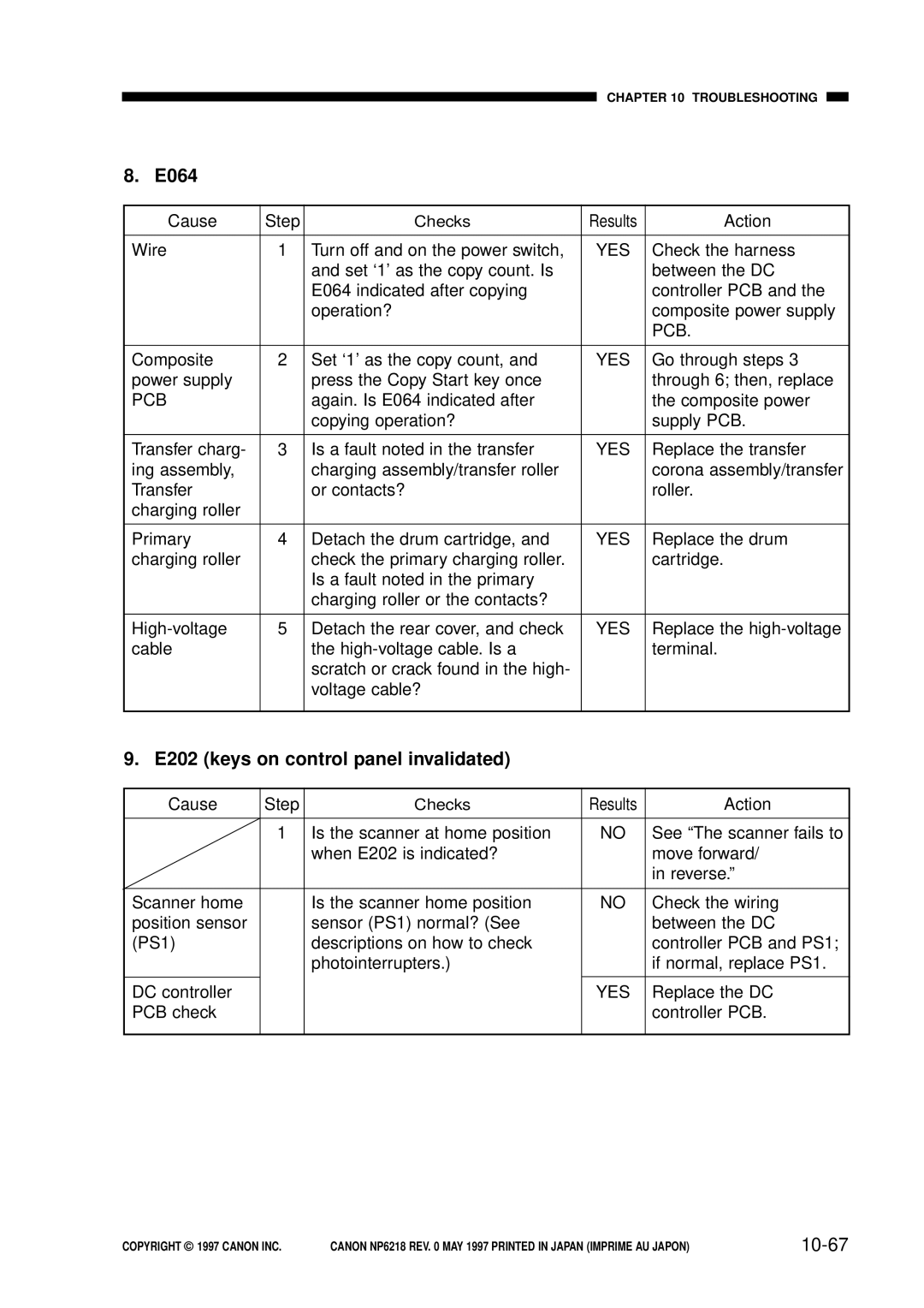 Canon FY8-13EX-000, NP6218 service manual E064, E202 keys on control panel invalidated, 10-67 