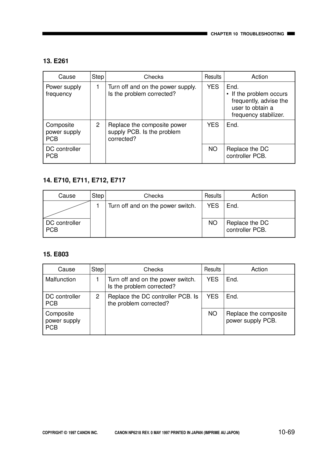 Canon FY8-13EX-000, NP6218 service manual 13. E261, 14. E710, E711, E712, E717, 15. E803, 10-69 