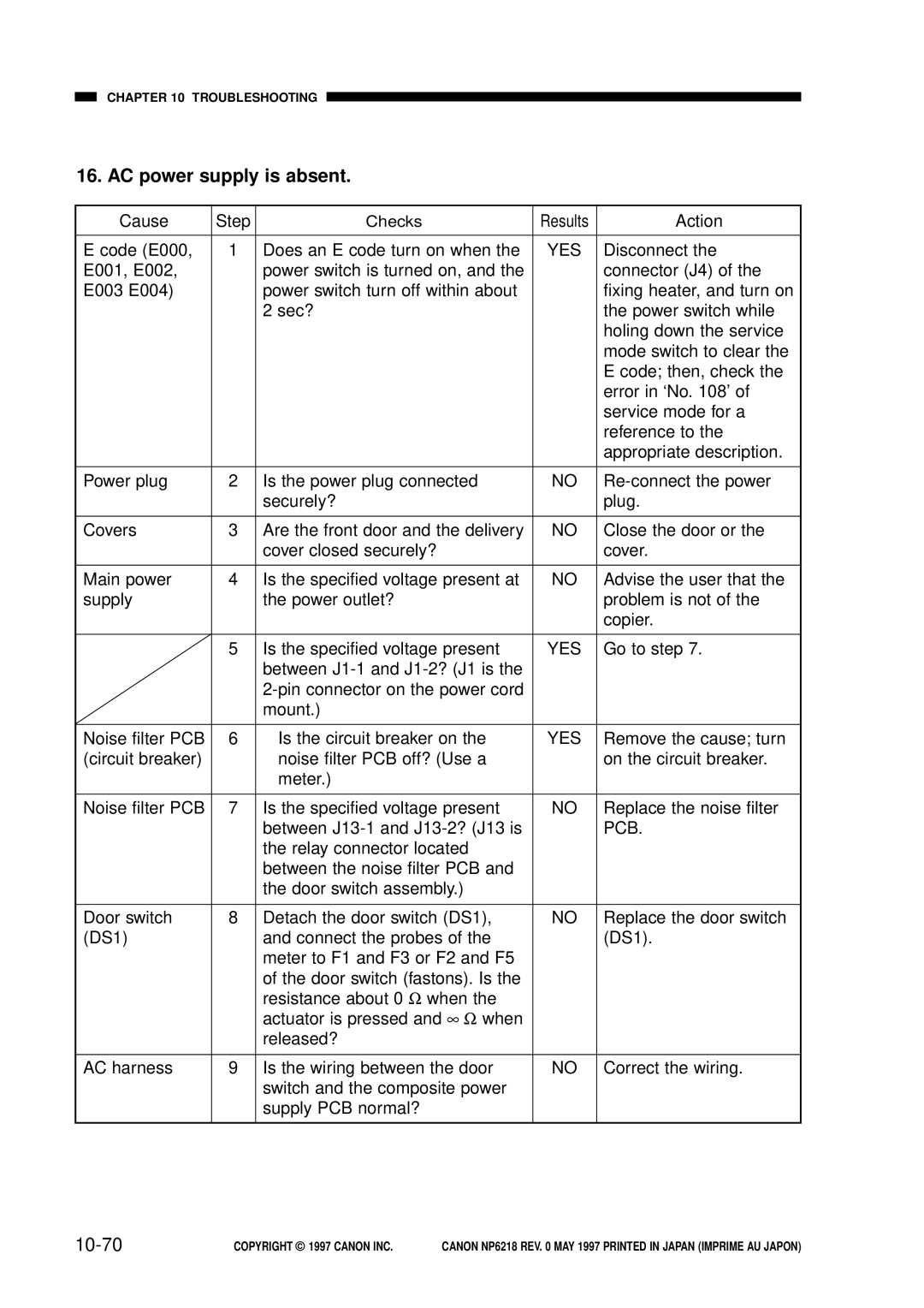 Canon NP6218, FY8-13EX-000 service manual AC power supply is absent, 10-70 