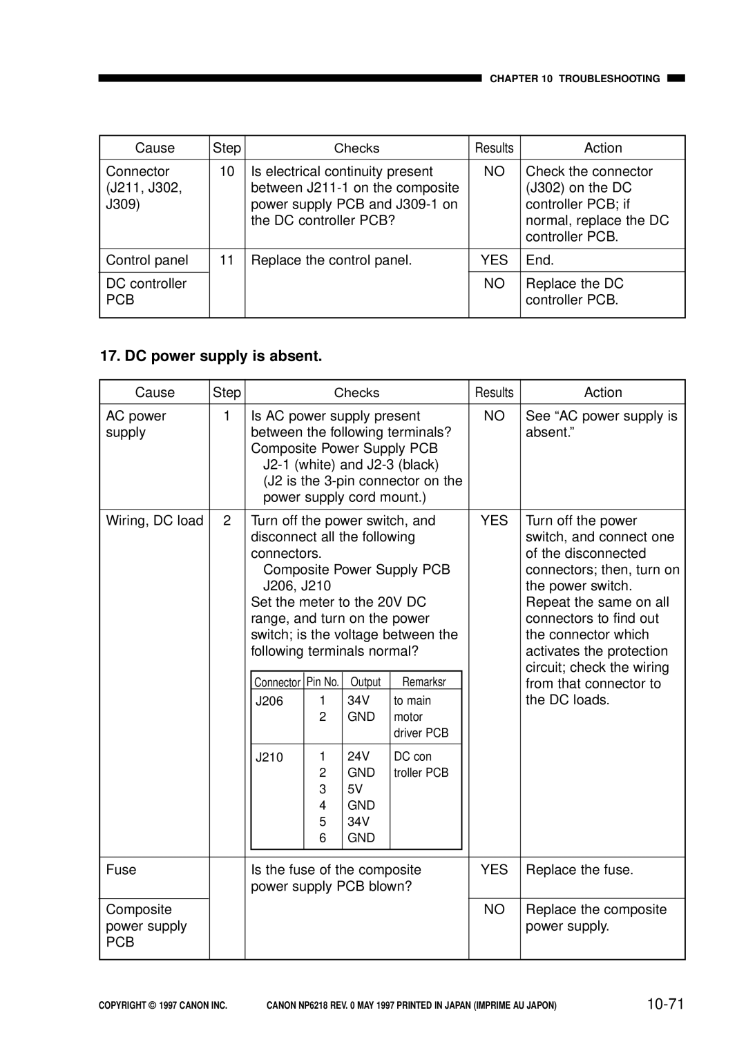 Canon FY8-13EX-000, NP6218 service manual DC power supply is absent, 10-71 