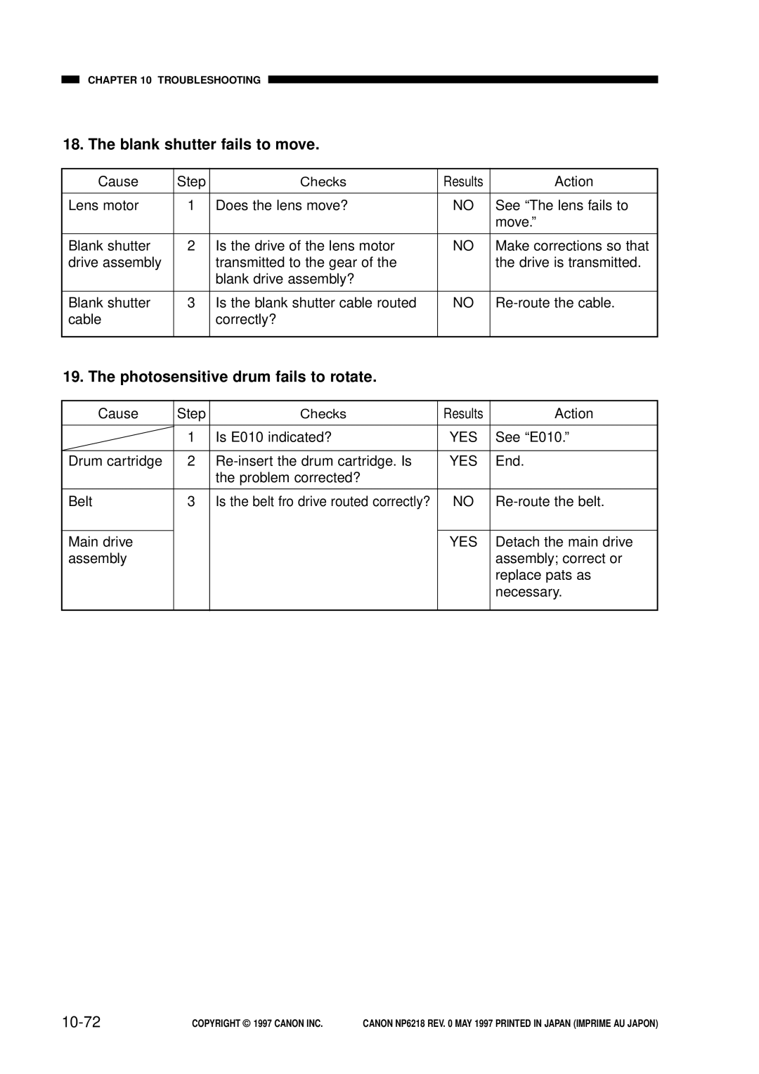 Canon NP6218, FY8-13EX-000 service manual Blank shutter fails to move, Photosensitive drum fails to rotate, 10-72 