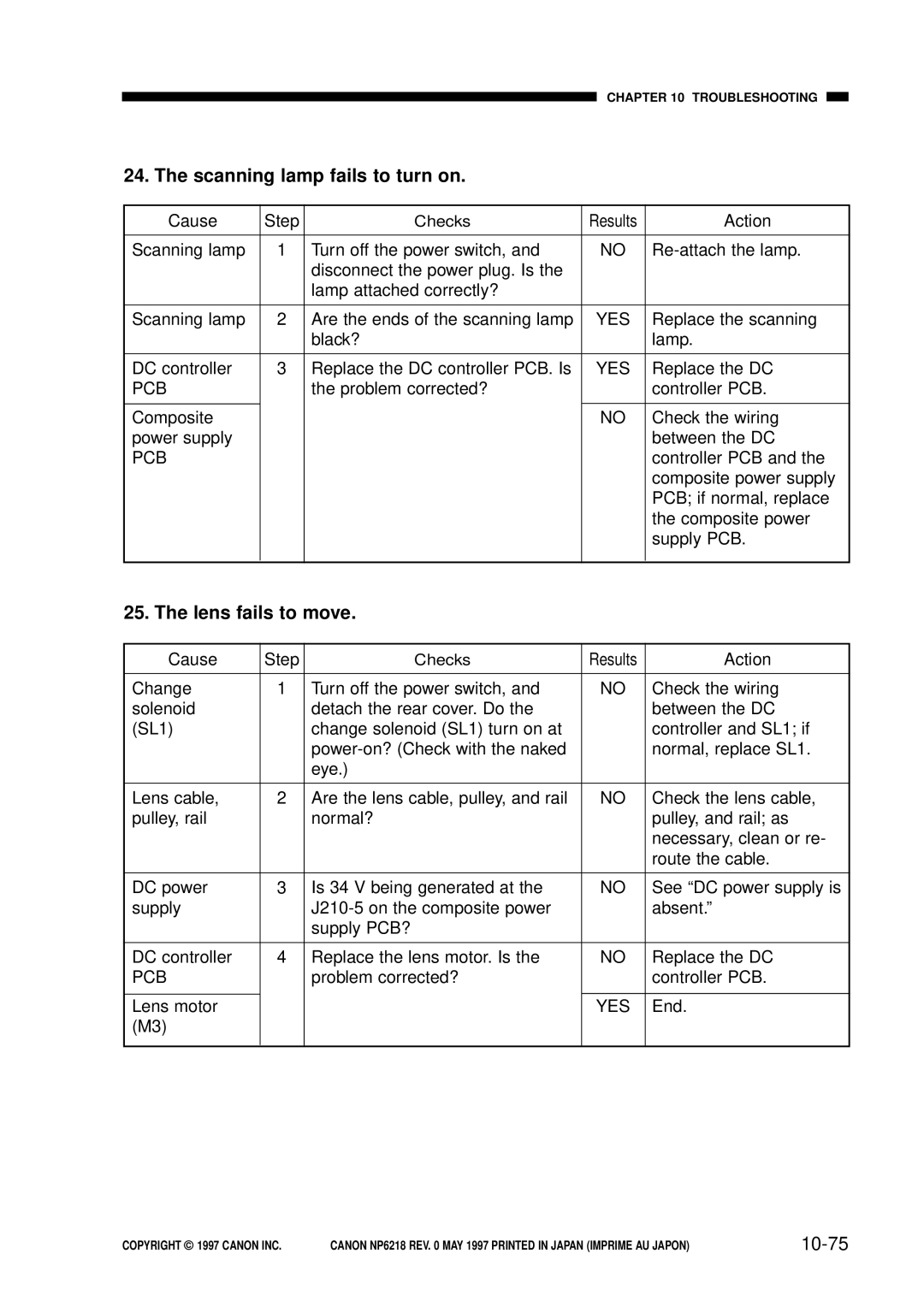 Canon FY8-13EX-000, NP6218 service manual Scanning lamp fails to turn on, Lens fails to move, 10-75 