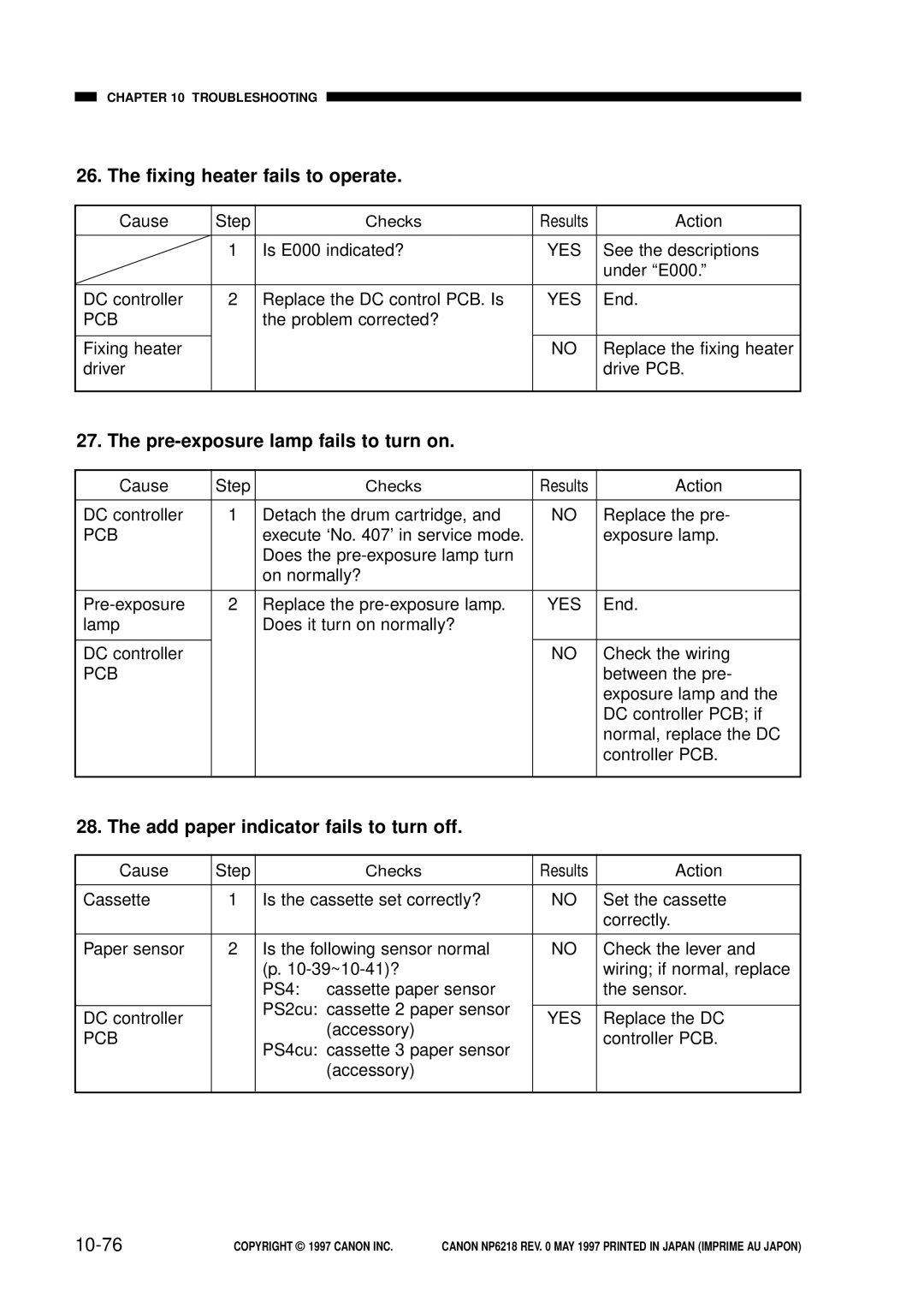 Canon NP6218 Fixing heater fails to operate, Pre-exposure lamp fails to turn on, Add paper indicator fails to turn off 