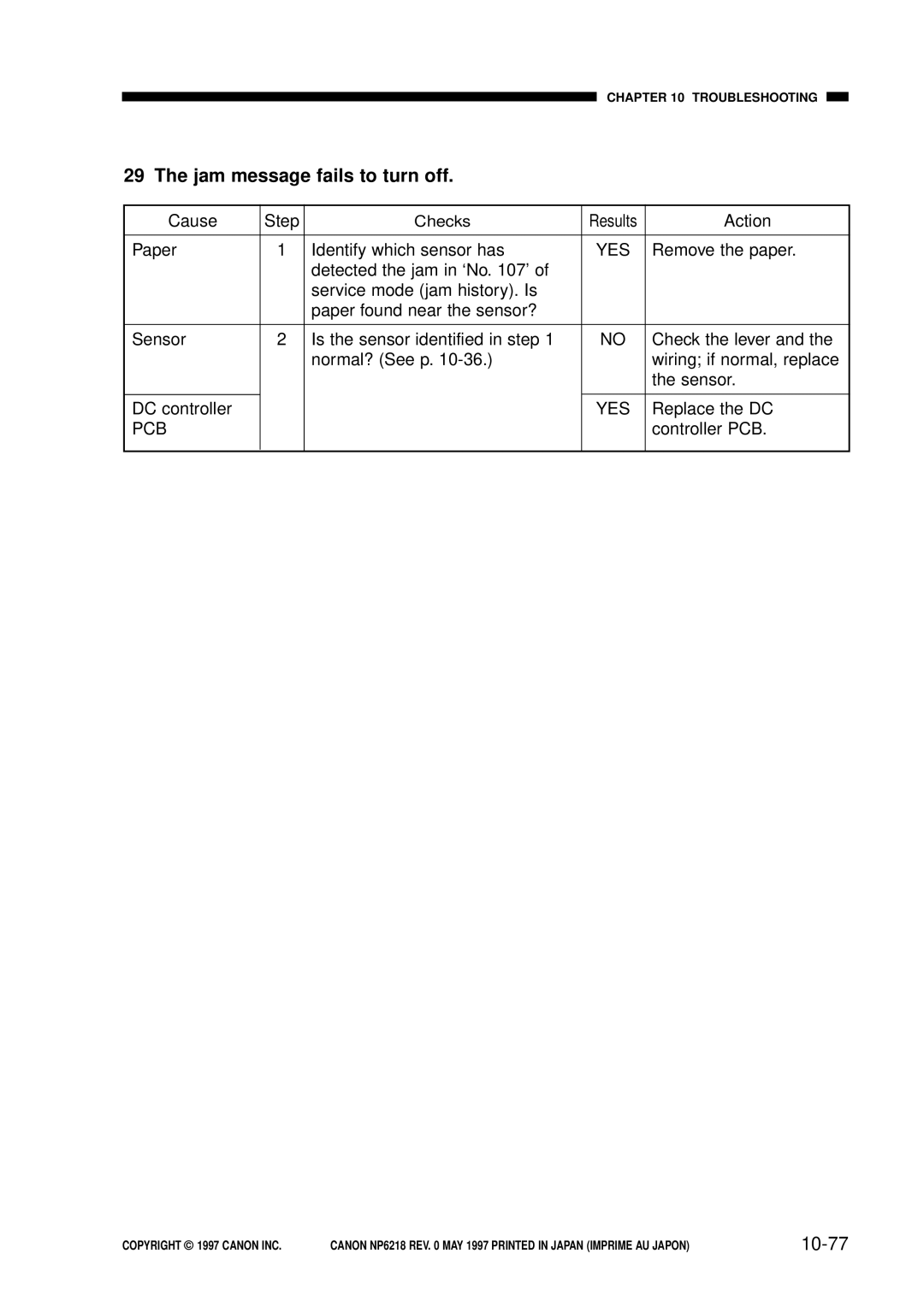 Canon FY8-13EX-000, NP6218 service manual Jam message fails to turn off, 10-77 