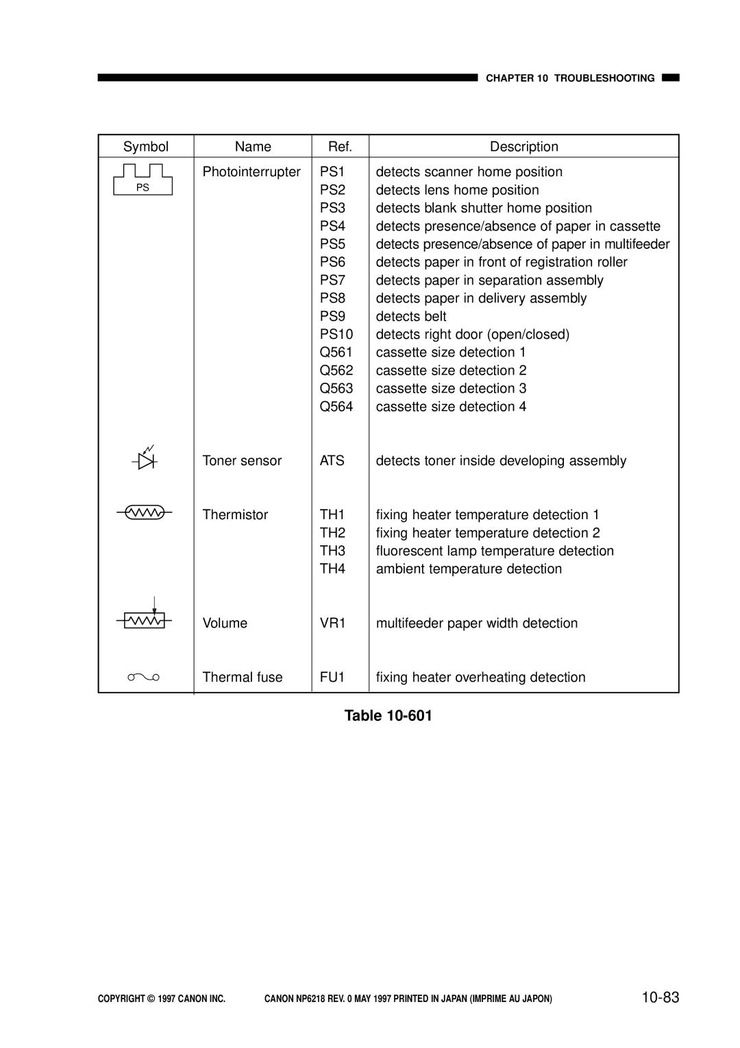 Canon FY8-13EX-000, NP6218 service manual 10-83 