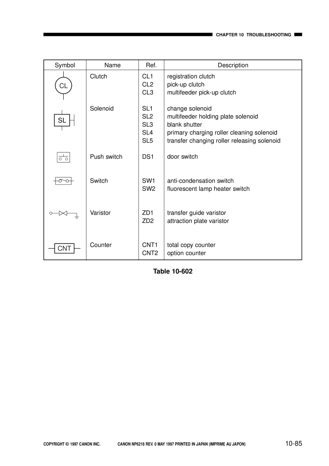 Canon FY8-13EX-000, NP6218 service manual 10-85 