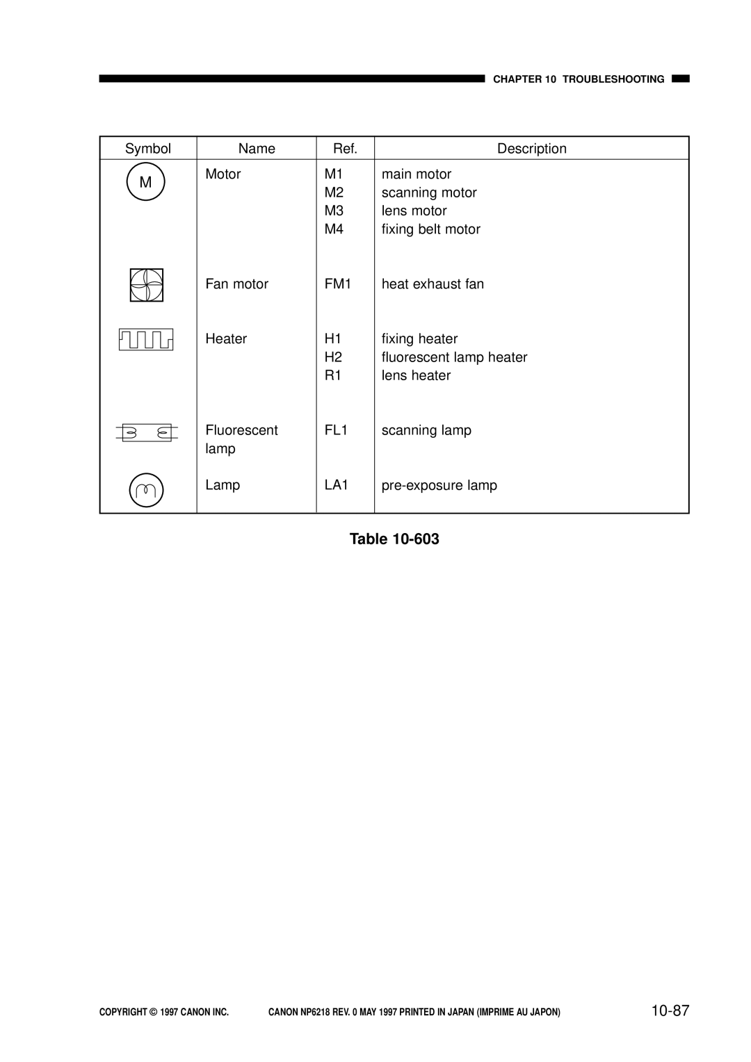 Canon FY8-13EX-000, NP6218 service manual 10-87 