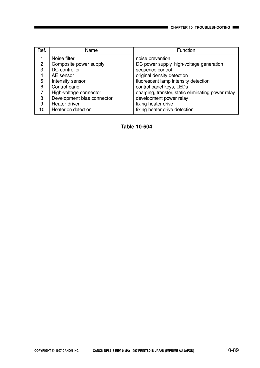 Canon FY8-13EX-000, NP6218 service manual 10-89 