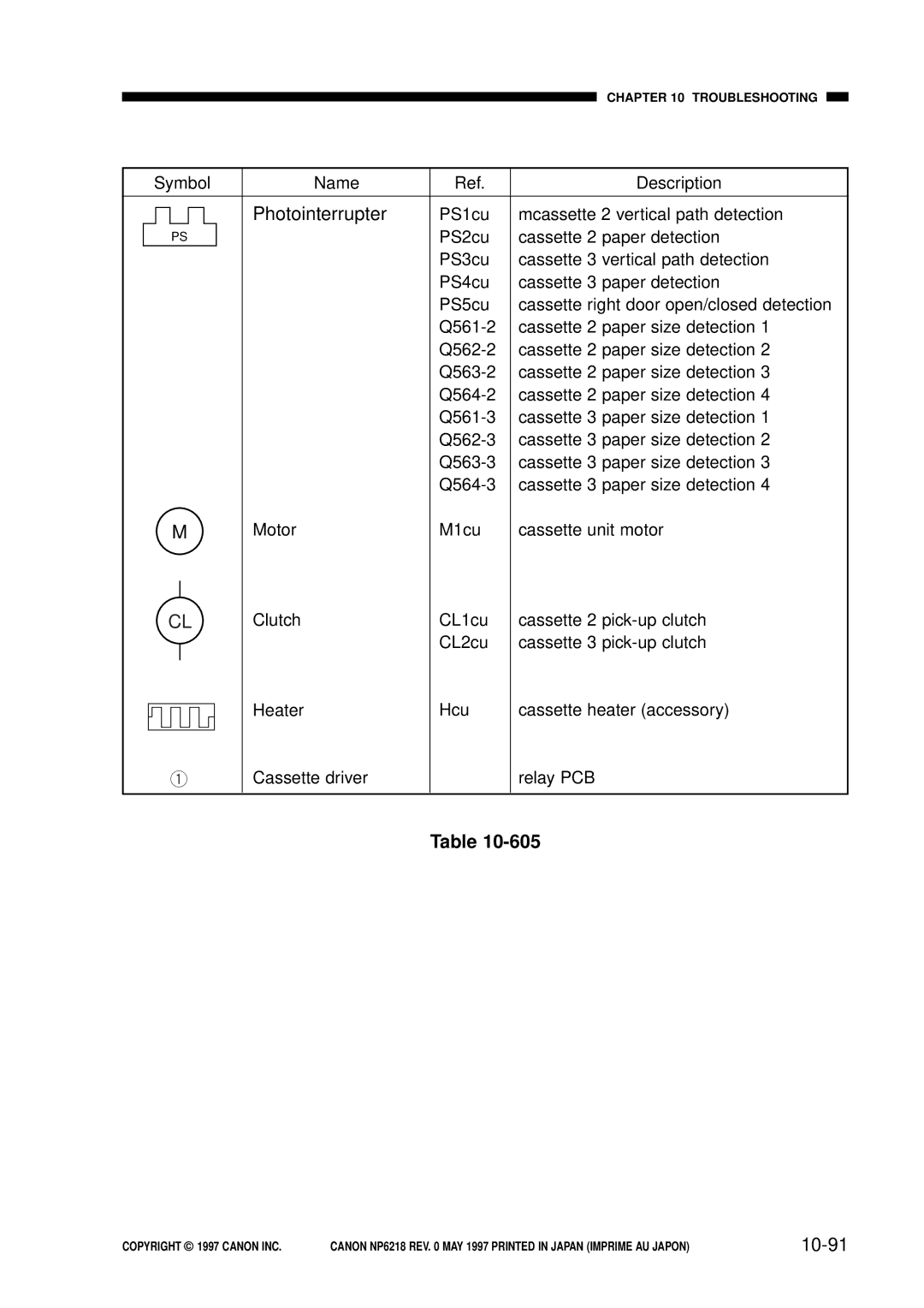 Canon FY8-13EX-000, NP6218 service manual Photointerrupter, 10-91 