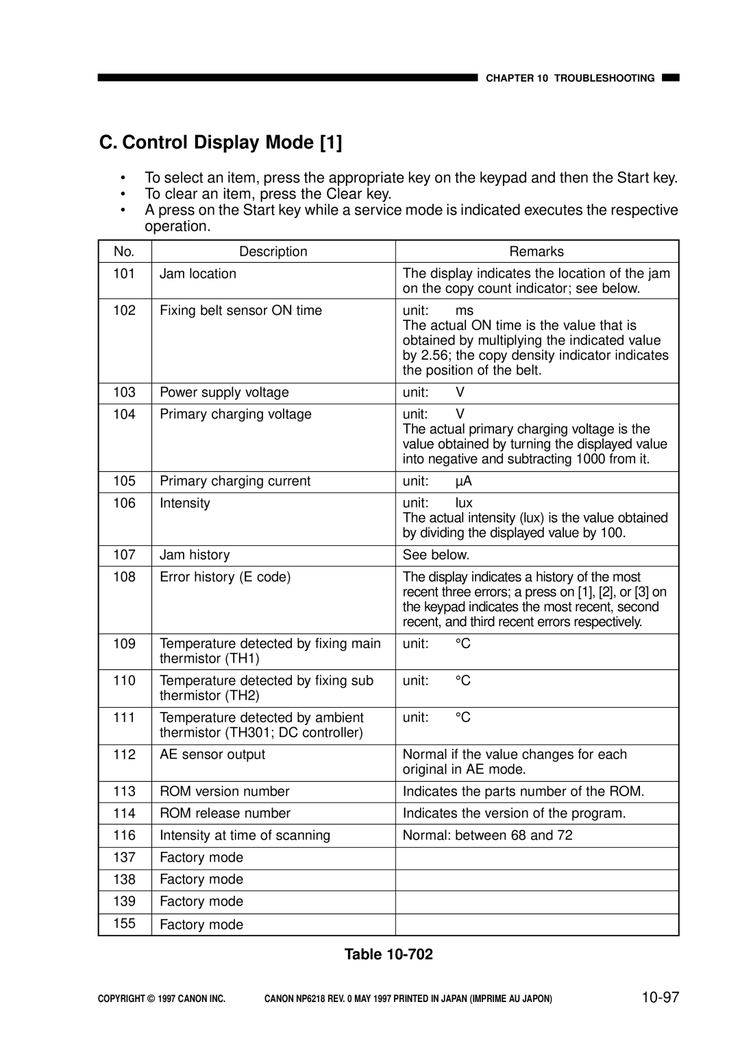 Canon FY8-13EX-000, NP6218 service manual Control Display Mode, 10-97 