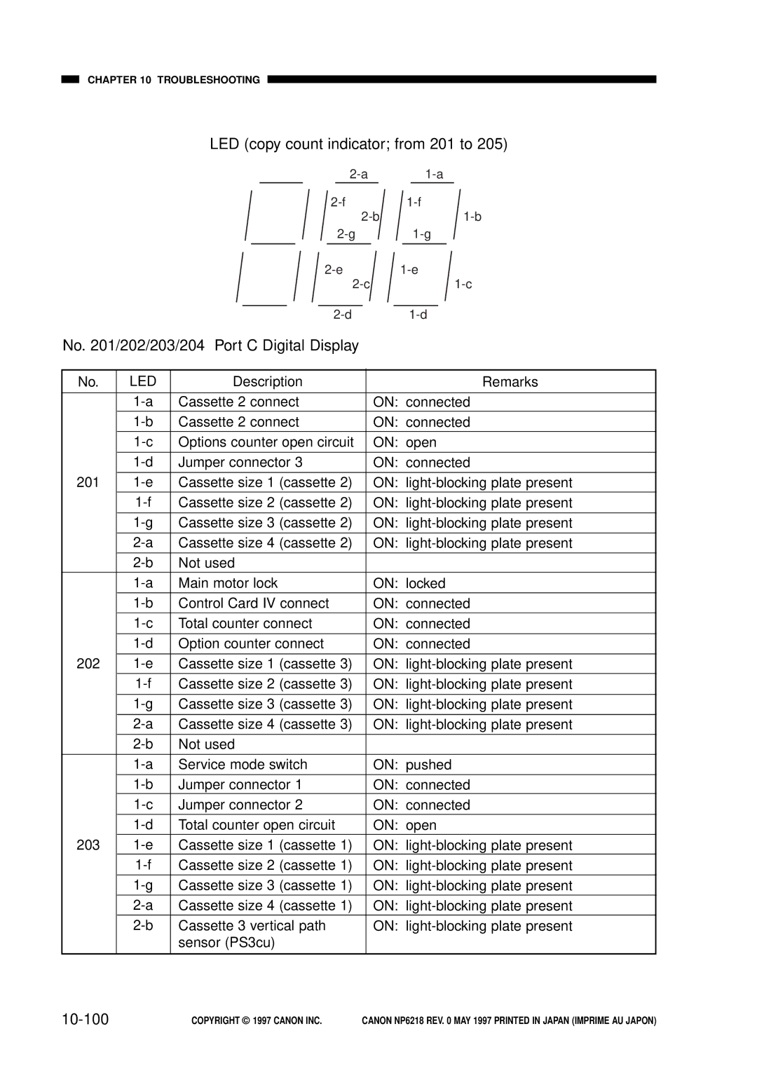 Canon NP6218, FY8-13EX-000 service manual No /202/203/204 Port C Digital Display, 10-100 