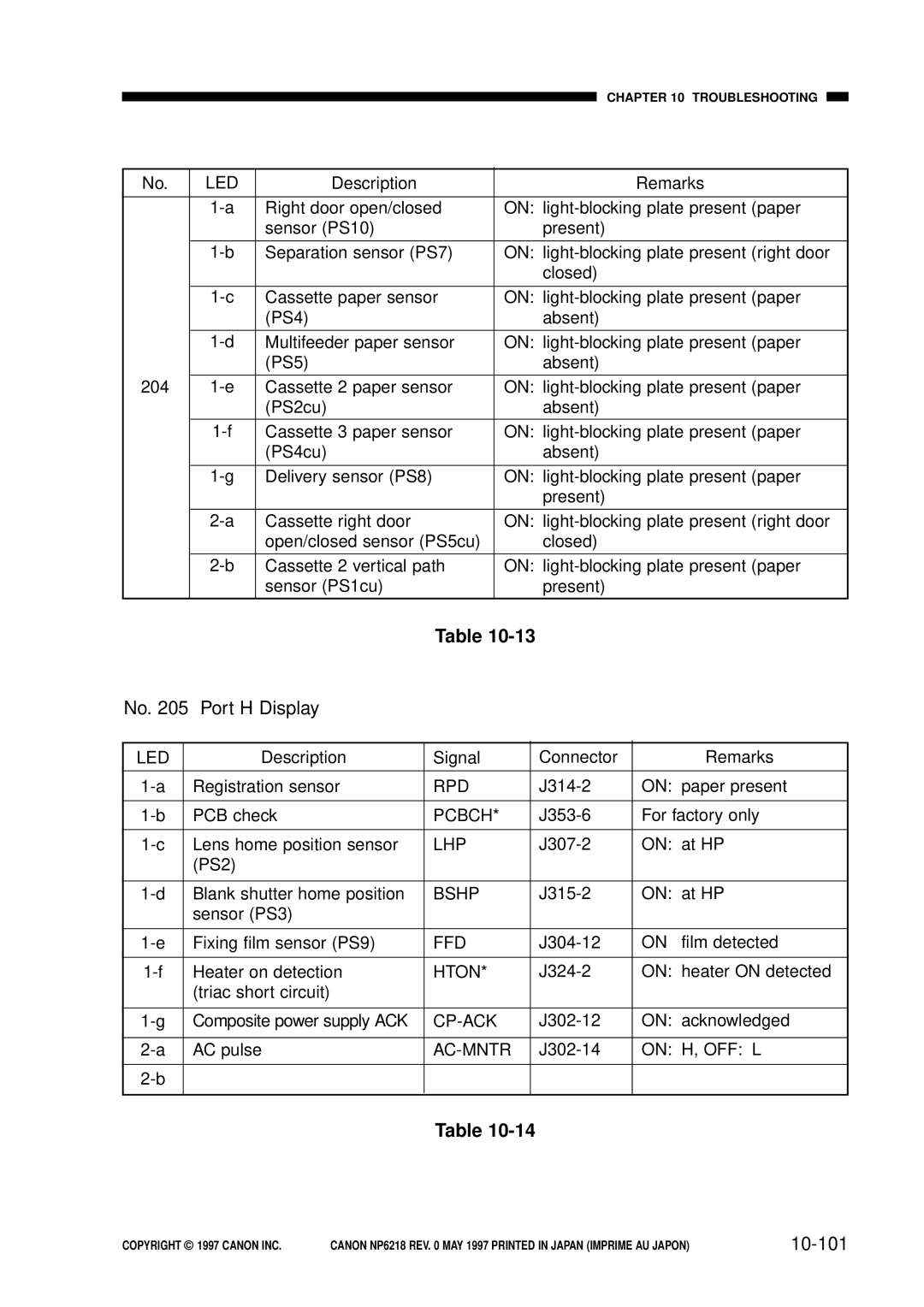 Canon FY8-13EX-000, NP6218 service manual Port H Display, 10-101 