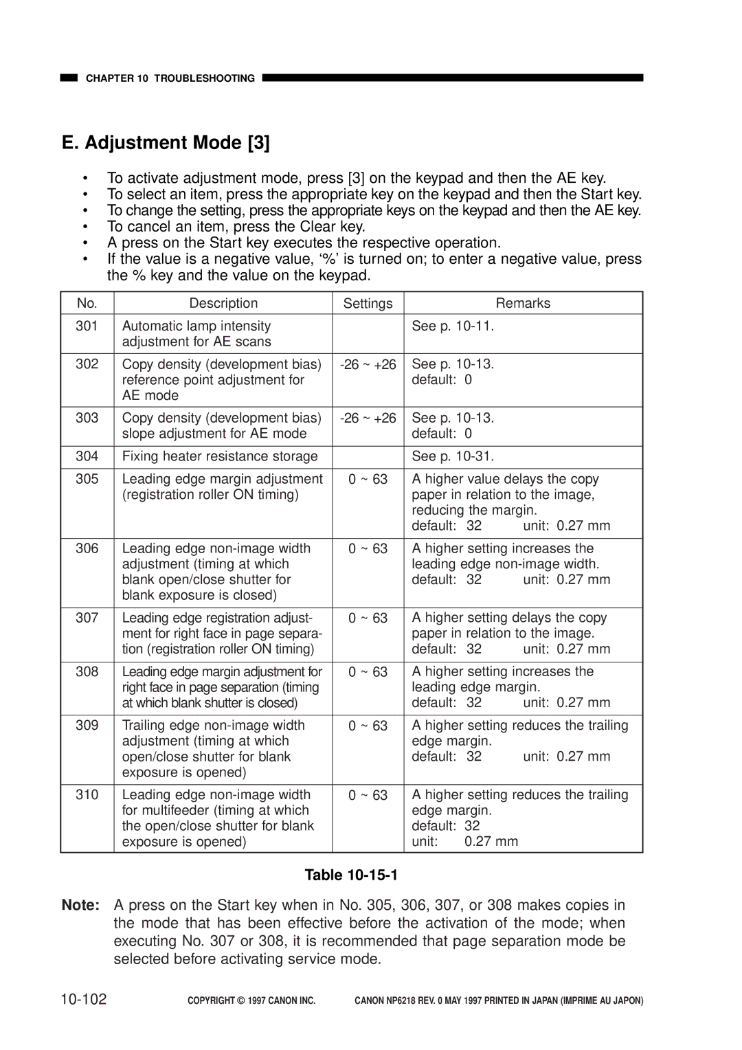 Canon NP6218, FY8-13EX-000 service manual Adjustment Mode, 10-102 