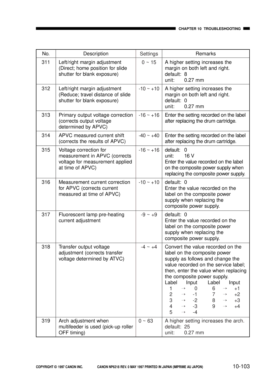 Canon FY8-13EX-000, NP6218 service manual 10-103 