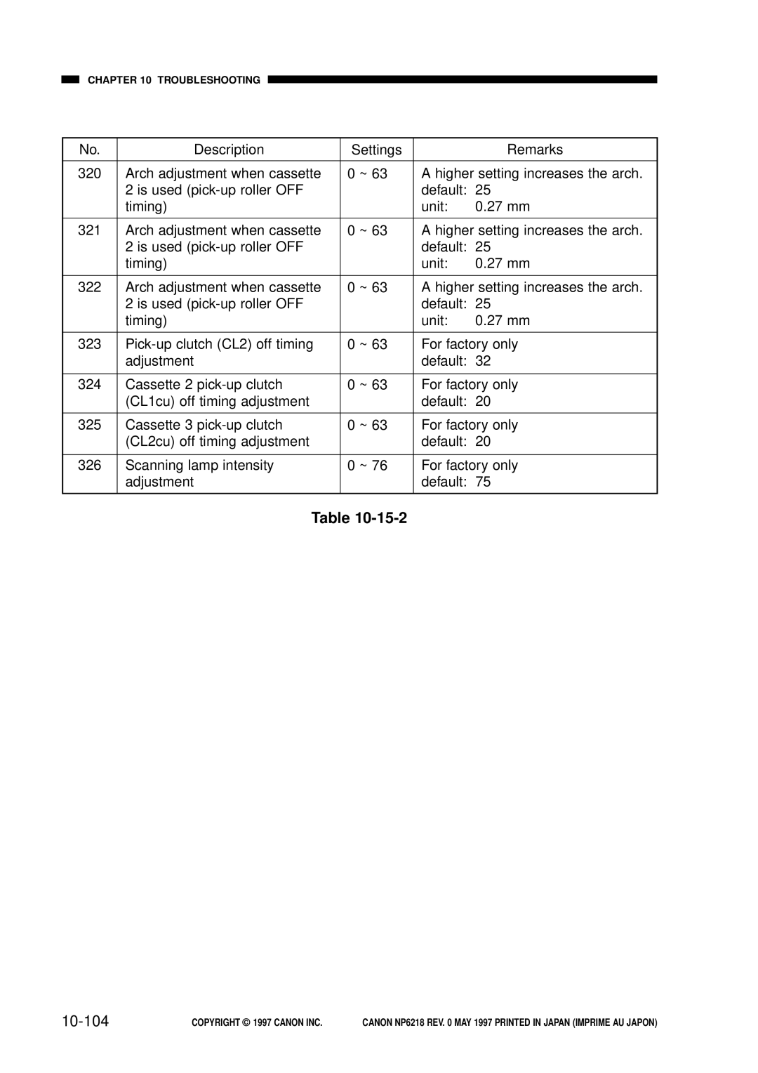 Canon NP6218, FY8-13EX-000 service manual 10-104 