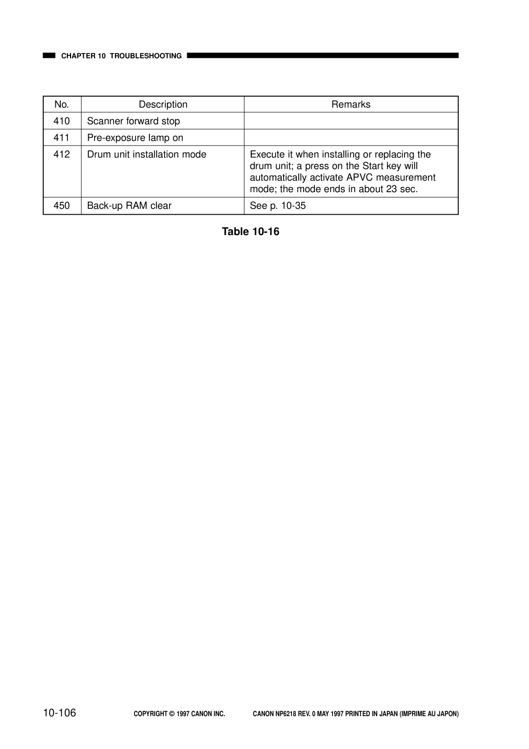 Canon NP6218, FY8-13EX-000 service manual 10-106 