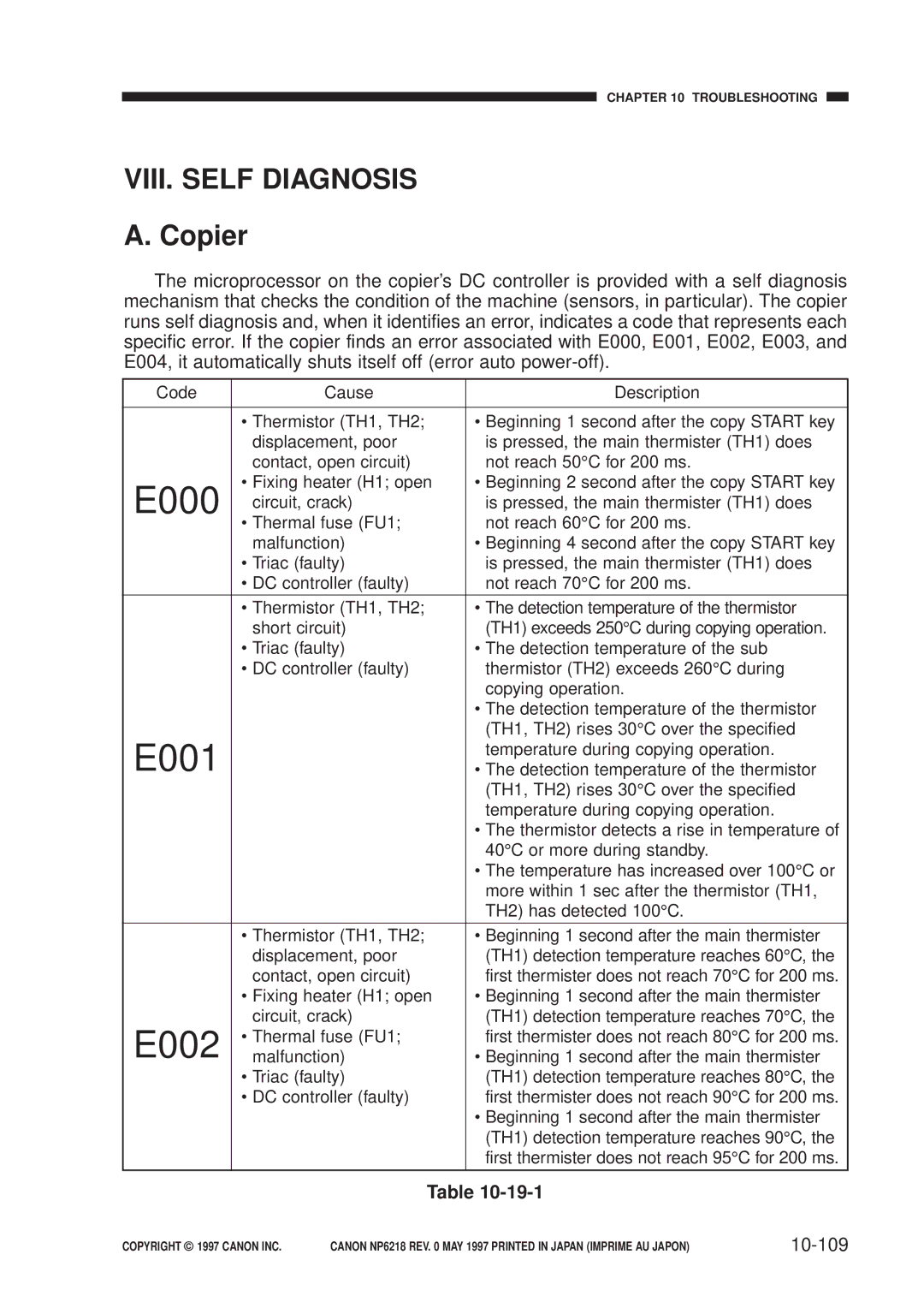 Canon FY8-13EX-000, NP6218 service manual VIII. Self Diagnosis, 10-109 