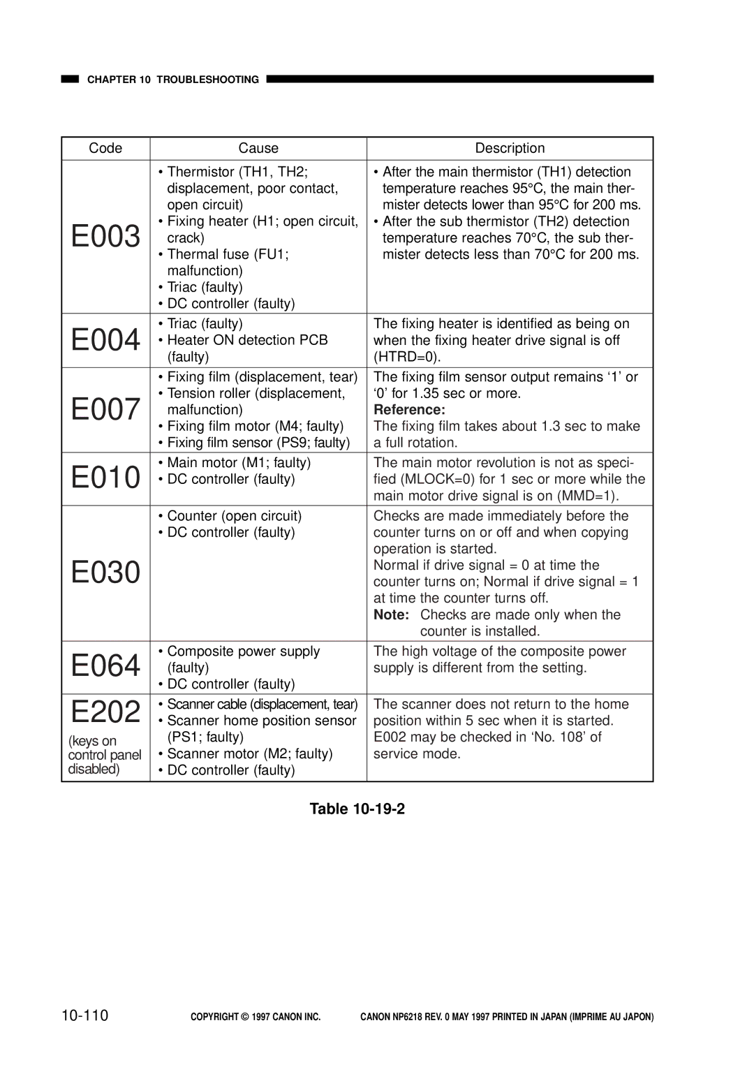 Canon NP6218, FY8-13EX-000 service manual E003, 10-110 