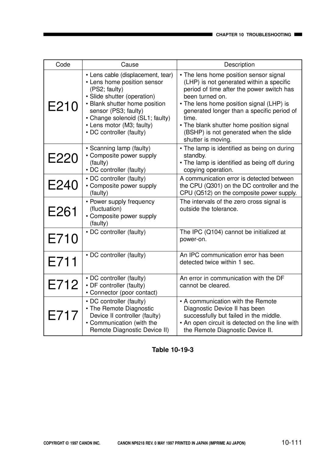 Canon FY8-13EX-000, NP6218 service manual E210, 10-111 