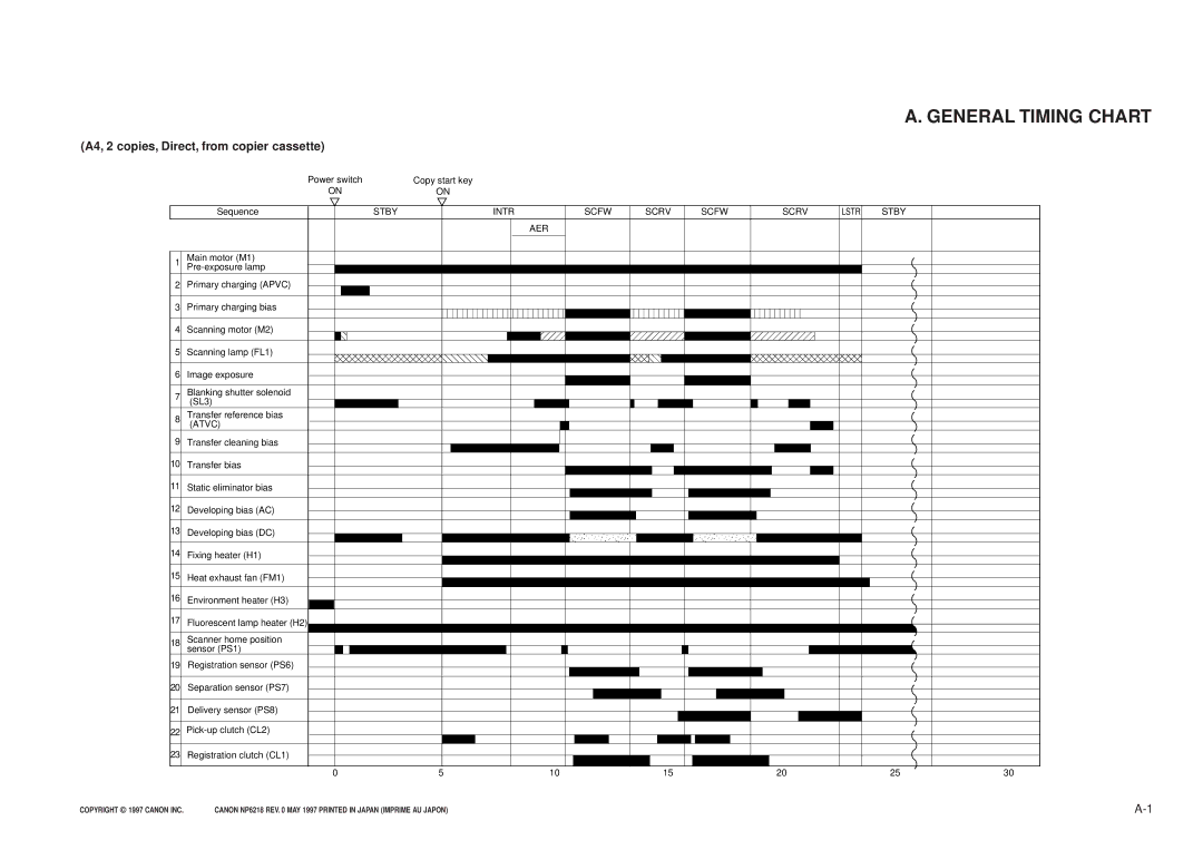 Canon NP6218, FY8-13EX-000 service manual General Timing Chart, A4, 2 copies, Direct, from copier cassette 