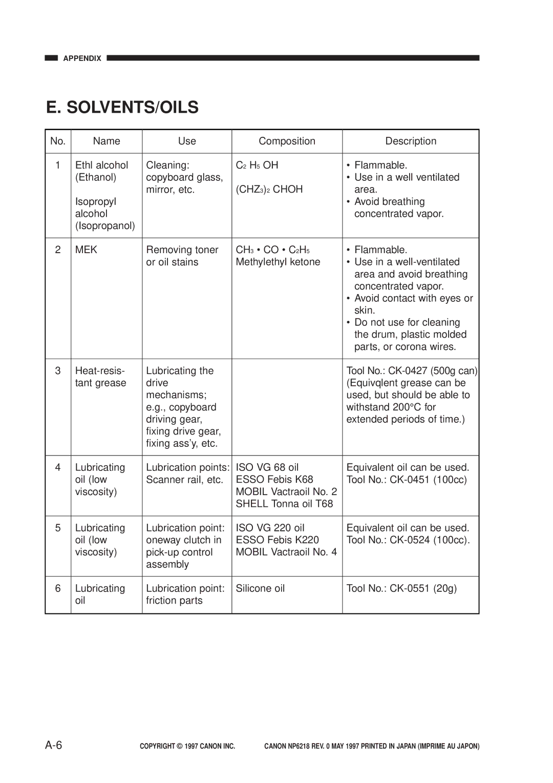 Canon FY8-13EX-000, NP6218 service manual Solvents/Oils, Mek 